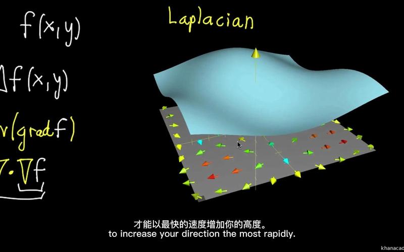 Khan Academy微积分直观教学动画截图