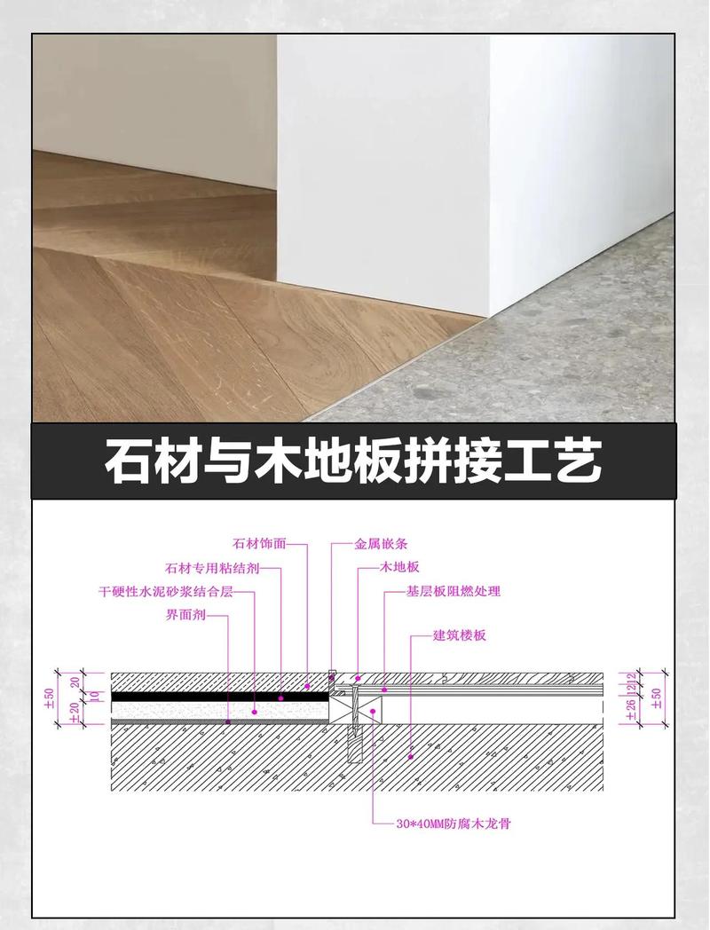 木地板墙根伸缩缝与板块拼接缝对比示意图