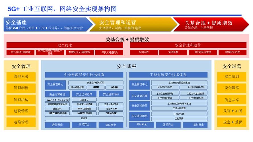 工业网络安全不是做合规，是给生产买续命保险