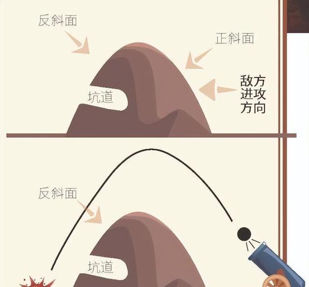 流程和攻防：这些坑你一定得知道