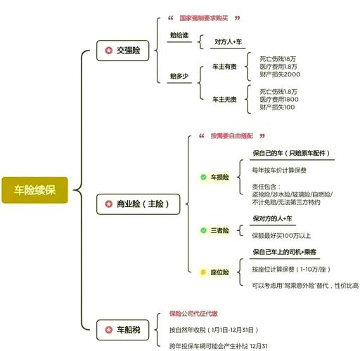 商业车险主险附加险分类整理表
