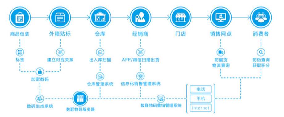 IATF16949汽车零件生产全过程追溯流程图