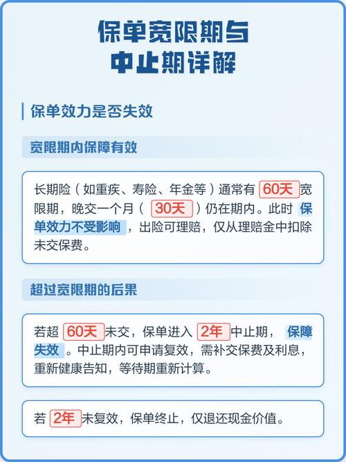人身险保单中止与终止状态对比示意图