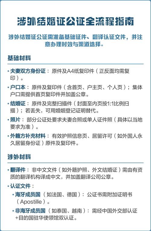 涉外结婚公证认证流程单