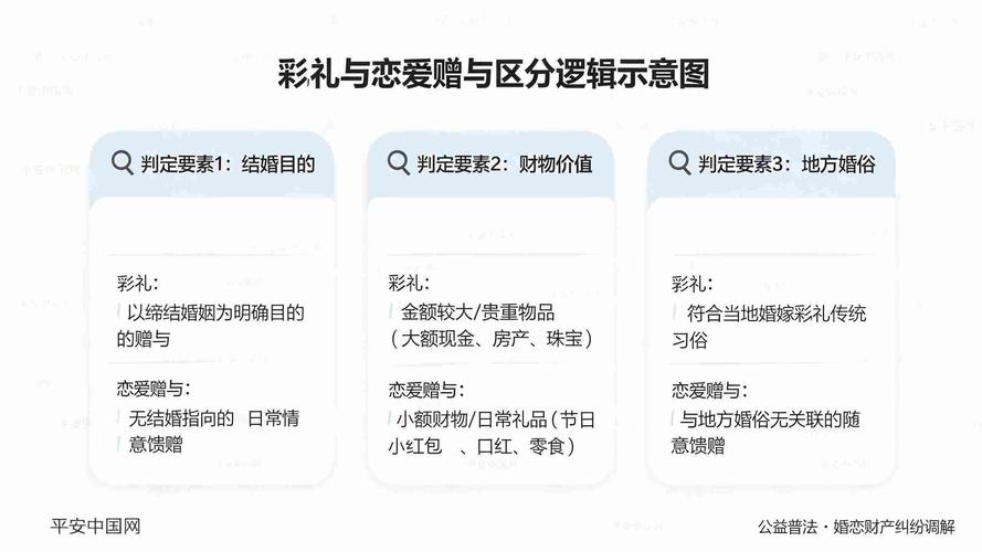 彩礼转款记录与普通赠与转账区分示意图