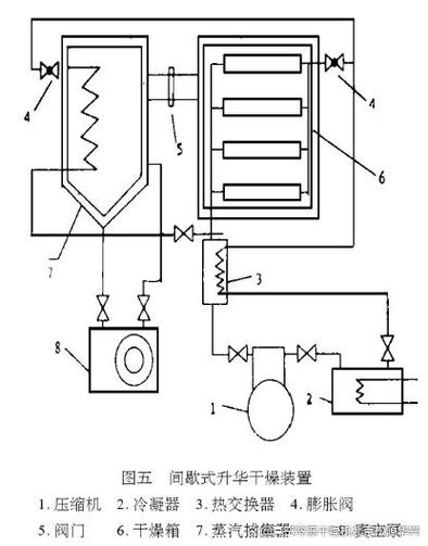 冷冻干燥技术:工业应用中的那些潜规则与认知误区-中远盛泰工业