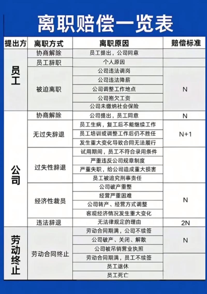 三、离职、赔偿那些糟心事
