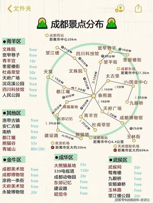 总结:成都景区的消费地图