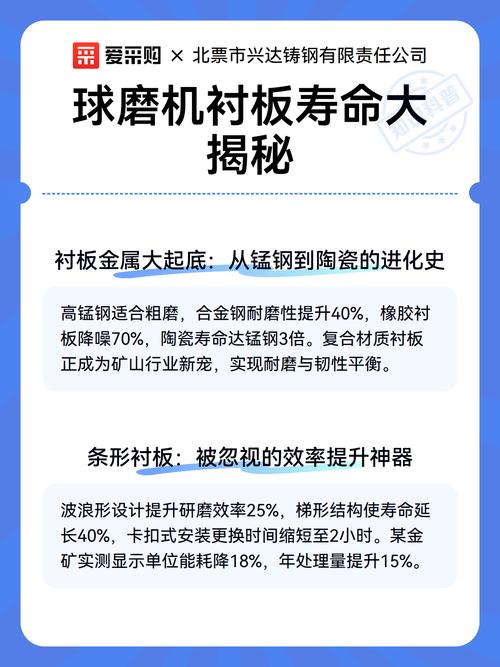 延长球磨机衬板寿命的几个实操技巧,全是踩坑踩出来的