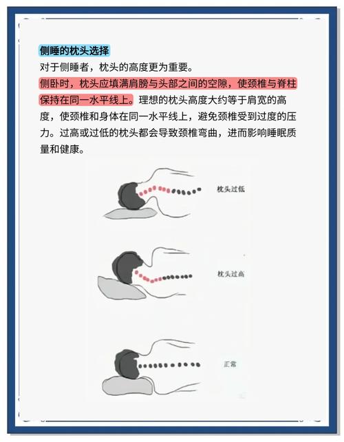 侧睡枕头高度与肩宽匹配示意图