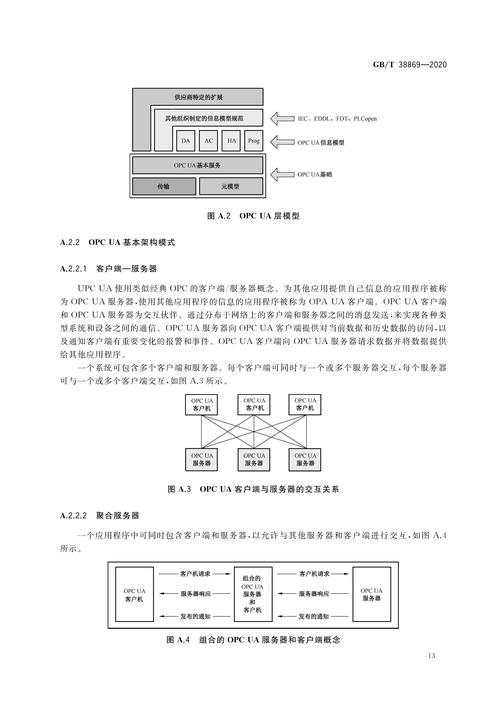 车间数字底座OPC UA数据采集架构图