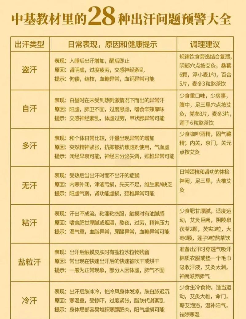 不同出汗量，补法根本不一样
