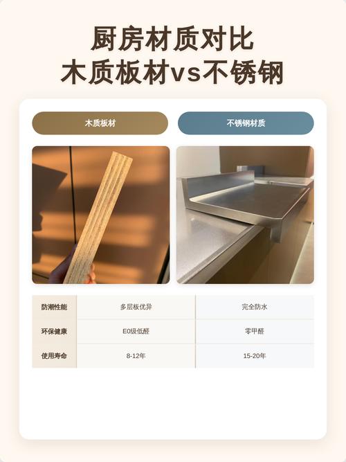 厨房橱柜板材防潮测试对比图