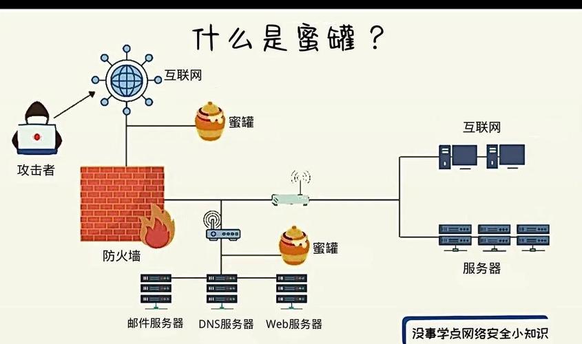 2024年工业蜜罐的最新玩法,早就不是以前的静态陷阱了
