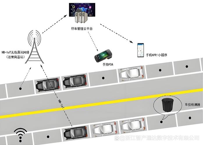智慧城市路边停车物联网地磁感知终端