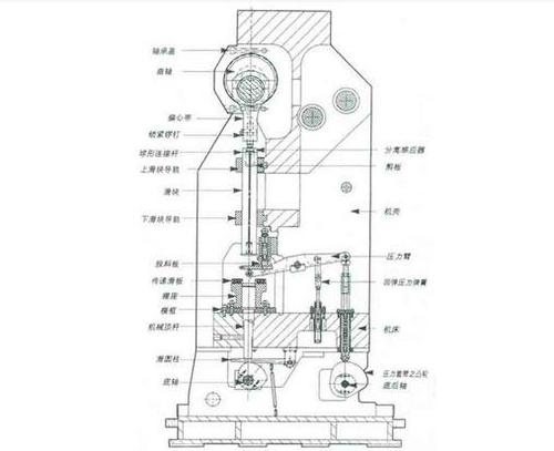 伺服冲床与机械冲床内部结构对比示意图