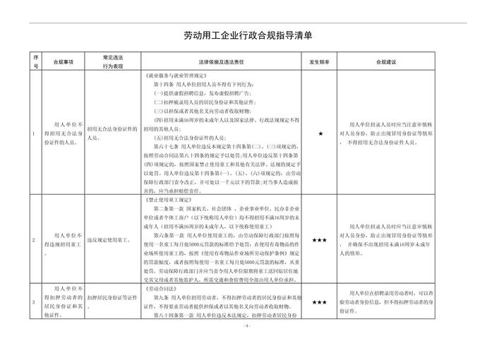 北京企业劳动用工合规审核清单示例图
