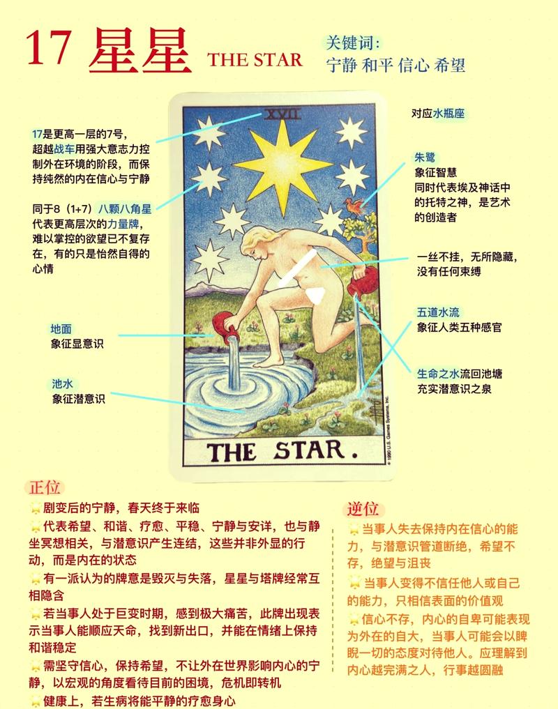 韦特塔罗牌高塔和星星牌面特写对比