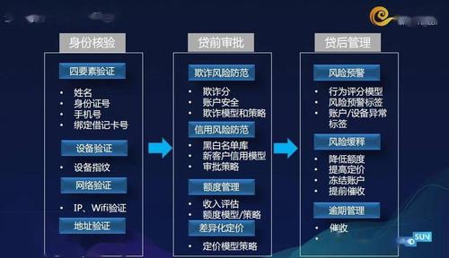 普通消费者的实操风控方案