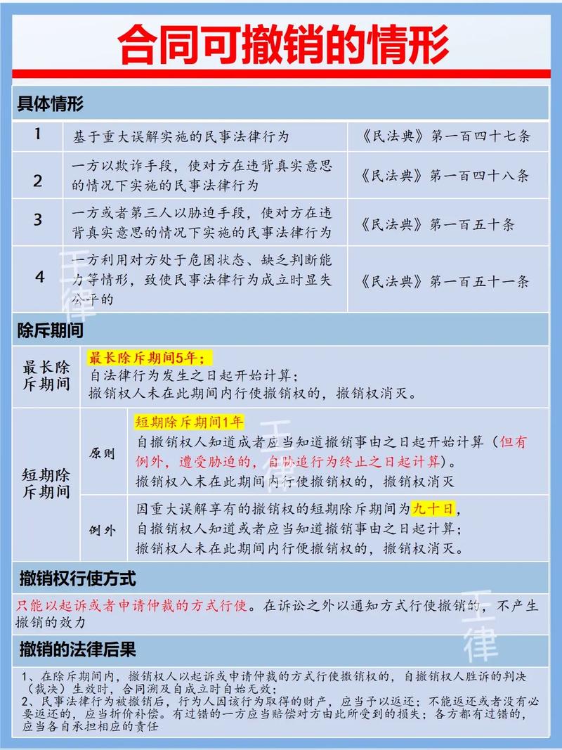 可撤销合同撤销权行使期限对照表