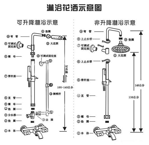 预埋式淋浴花洒安装结构图