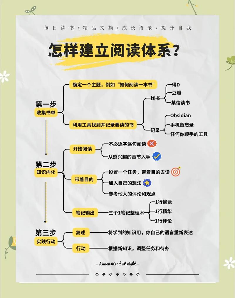 合书重构知识正确思维导图示例