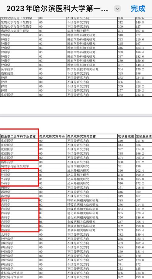 高校专业组录取分数线及专业调剂风险分析图
