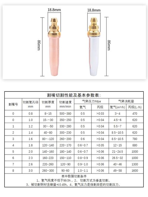 火焰切割机割嘴型号与火焰形态对比图