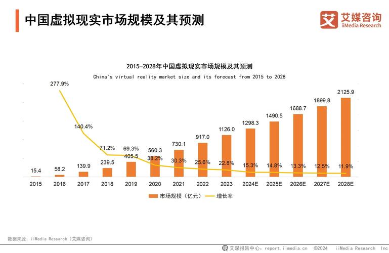 未来三年，市场应用规模能摸到什么位置？