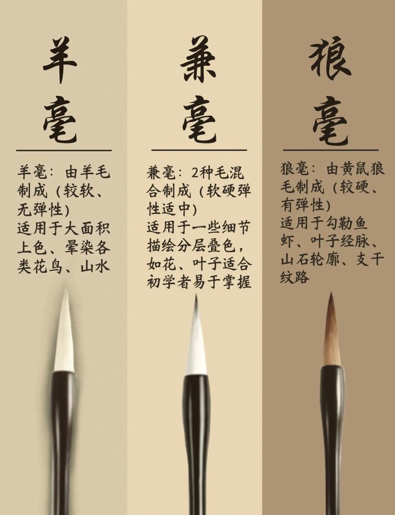 不同用途国画毛笔分类展示