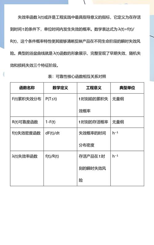 航天火箭可靠性工程失效概率分析表