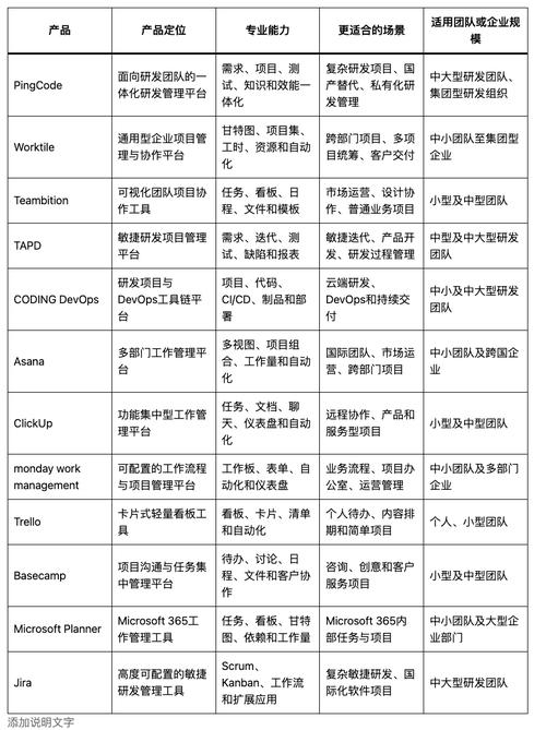 不同规模团队适配项目管理工具分类对比表