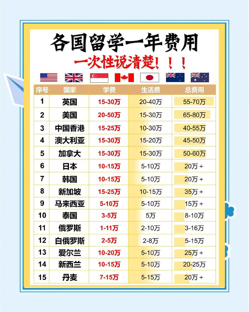 留学生深夜计算留学花费的笔记本和汇率图