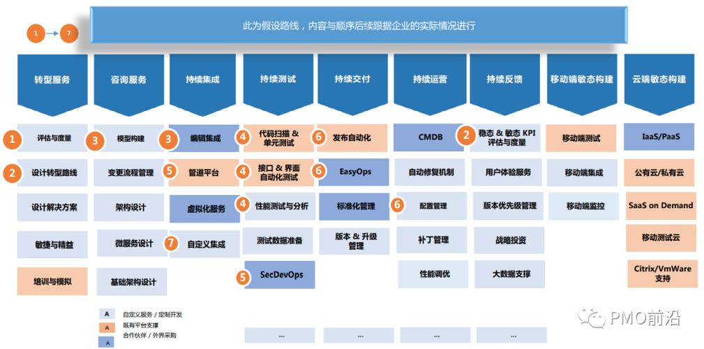 持续交付工具链巨头与黑马竞争态势图