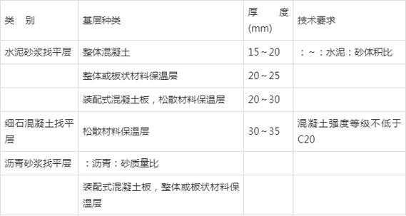 保温板和防水层的吸收率，直接关系到建筑寿命