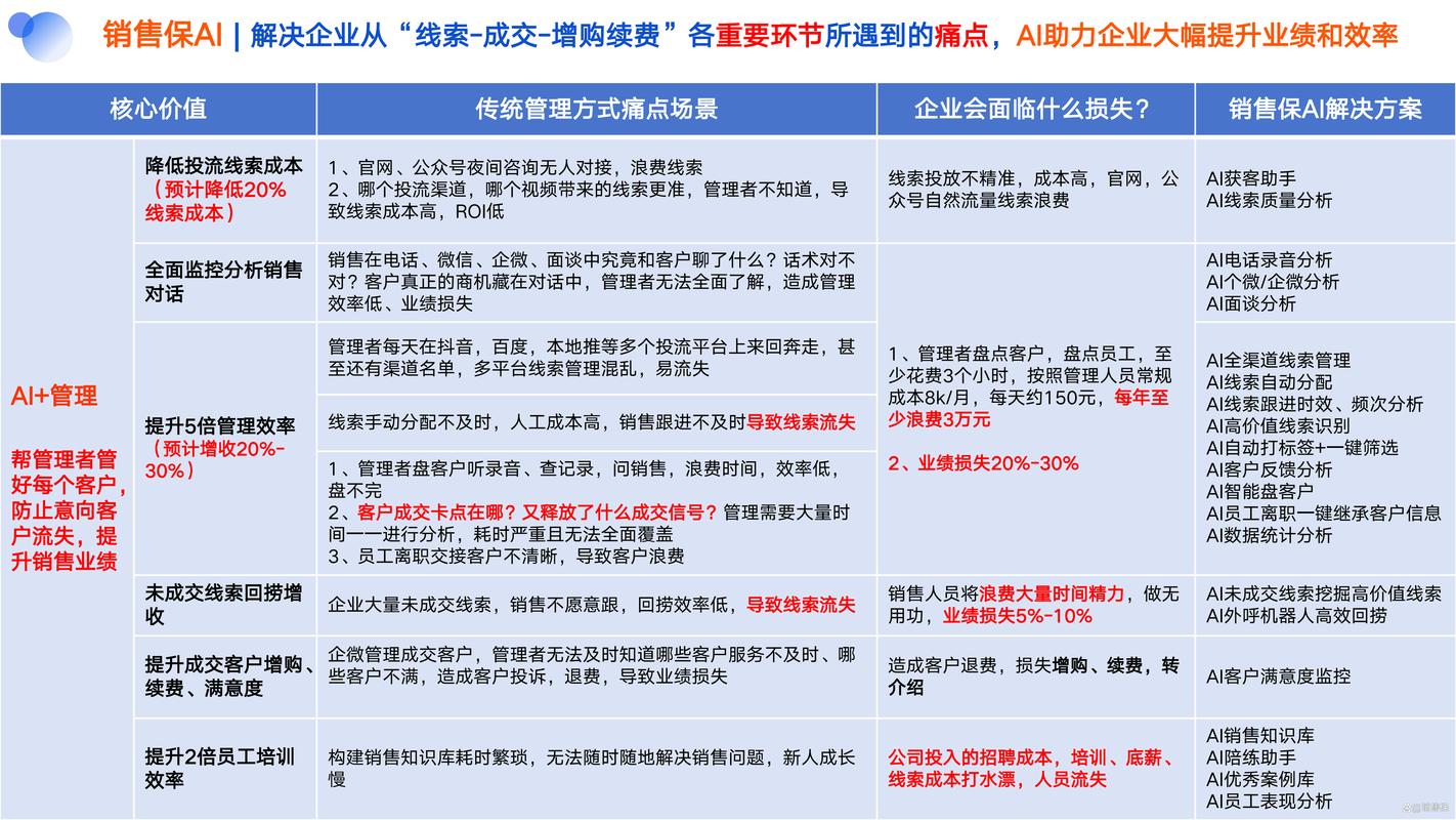 中小厂的低成本落地路径