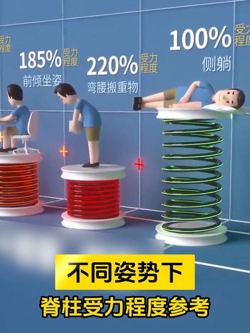 骑行错误配重导致脊柱受力不均示意图