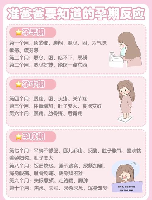 二、那些闹心的孕期症状,有解!
