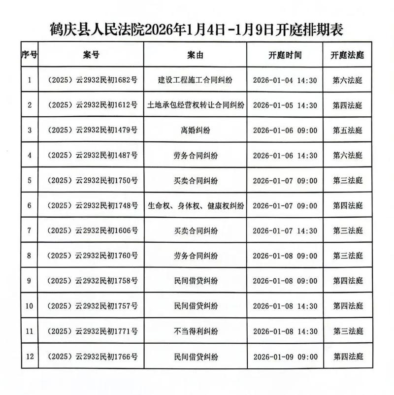法院涉老年人权益案件举证责任分配表