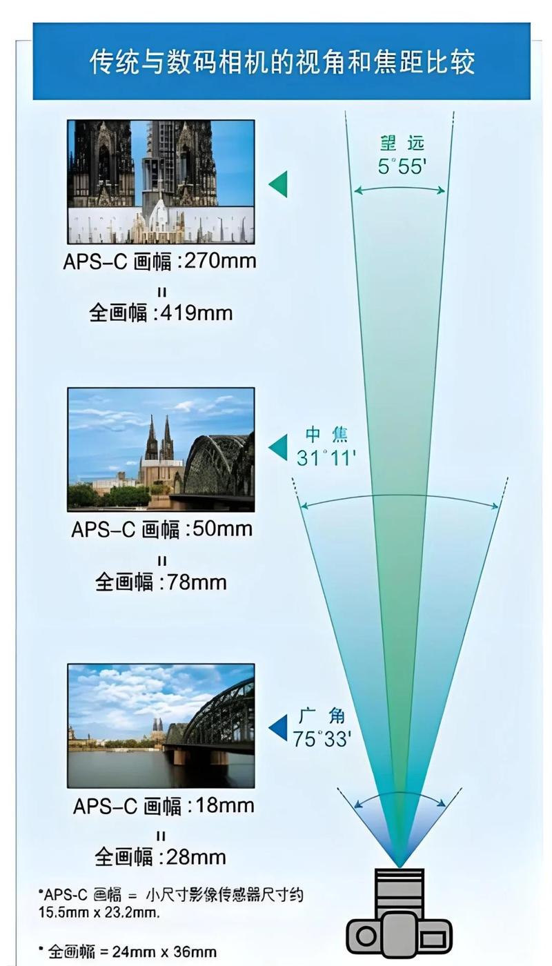 二、镜头组合：从广角到长焦的光学暴力美学
