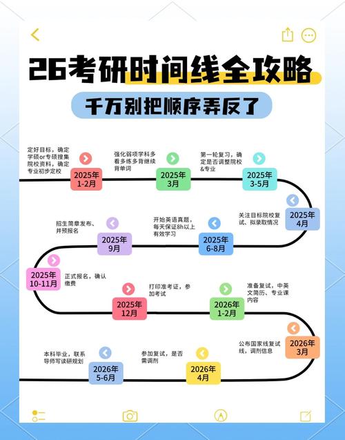 读博就业双向读研规划时间线对比图