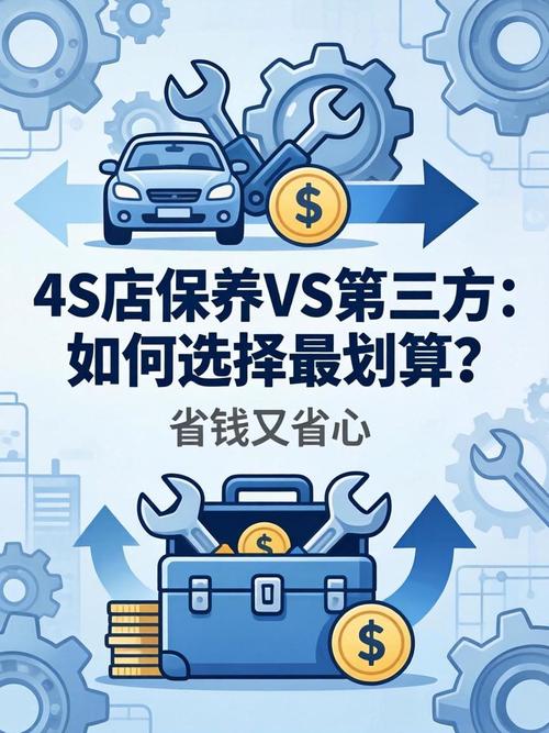 预算与后期保养常见问题