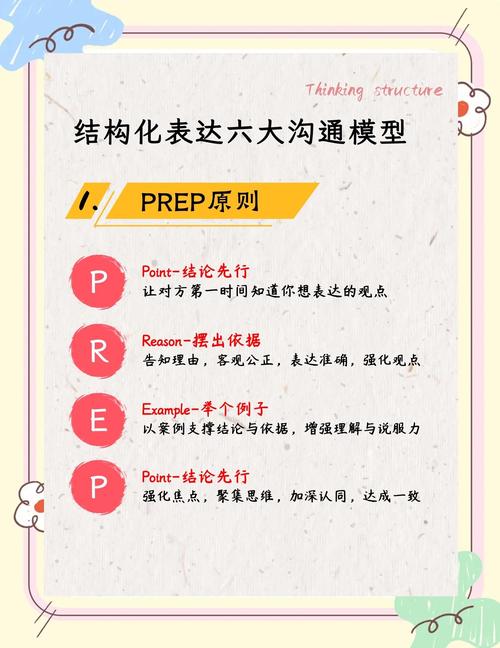 职场沟通结论先行表达示例图