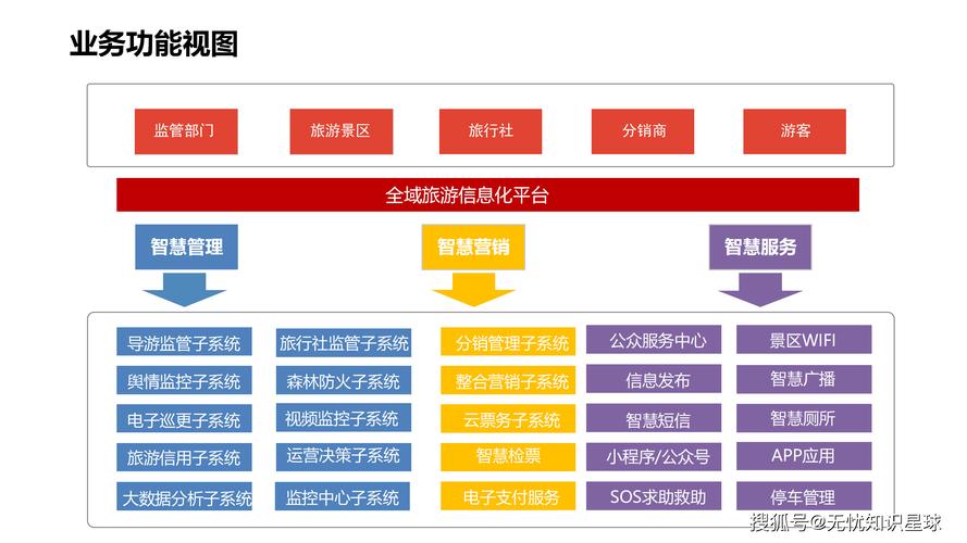旅游GEO优化多平台信息同步示意图