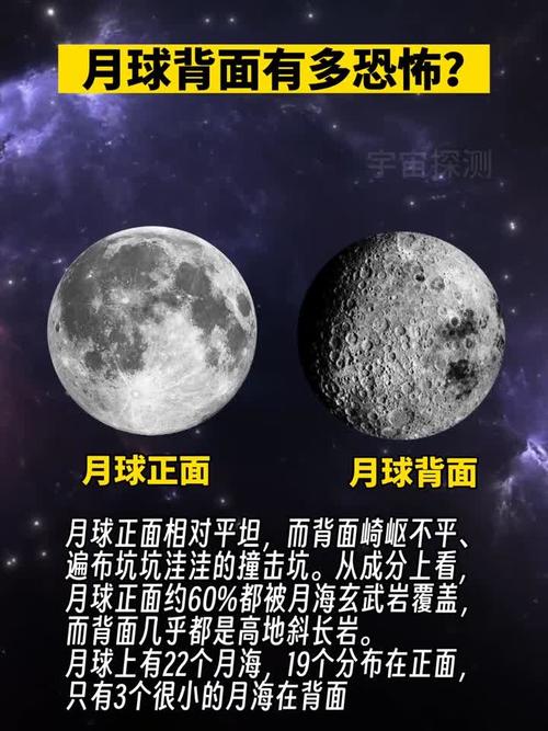 月球背面那抔土，藏着什么秘密