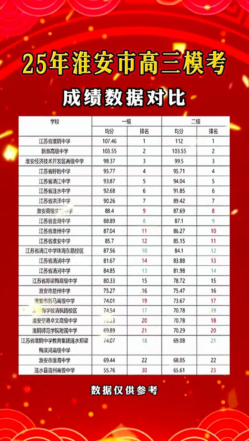 高三学生模考与高考分数条对比实拍