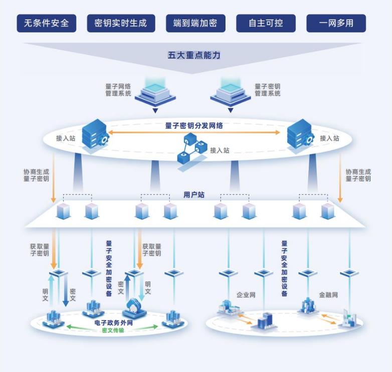量子密钥分发可信中继网络节点架构图