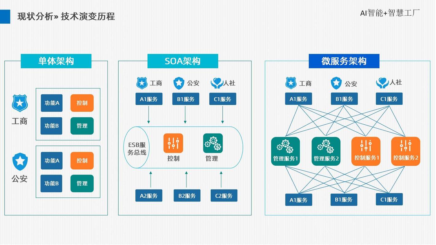 五、内容架构的混乱,让AI无从下手