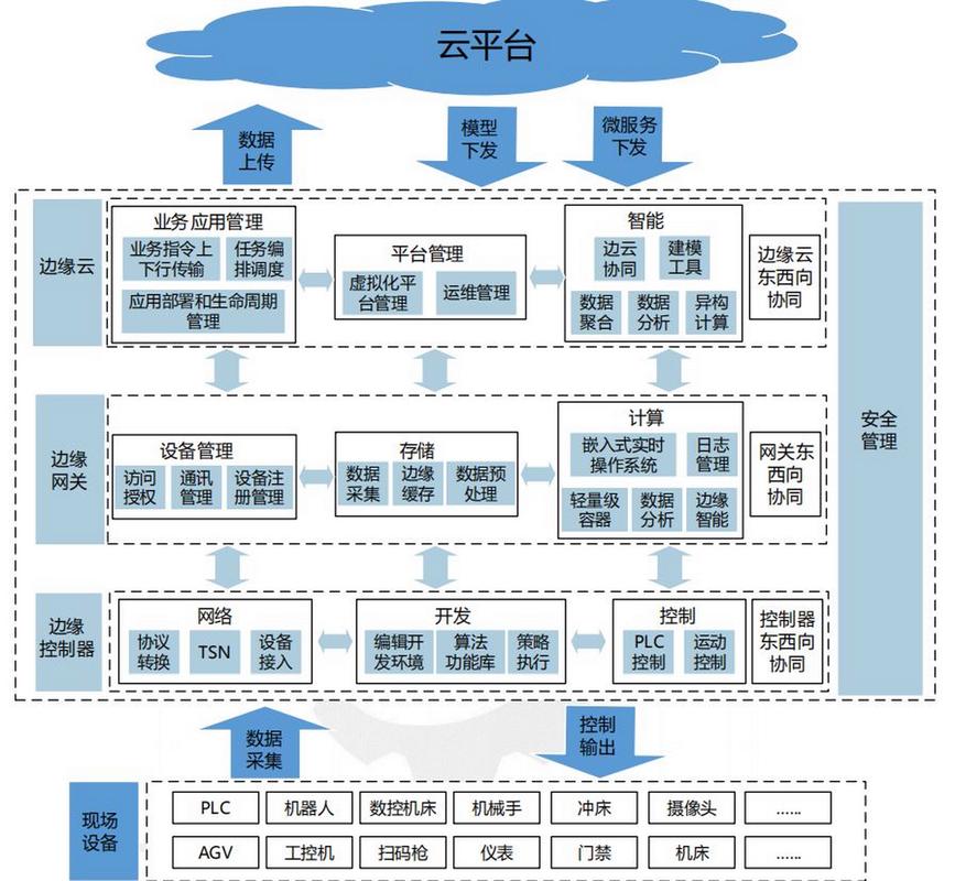 工业制造里的边缘计算:为什么它正在干掉云端延迟?-中远盛泰工业