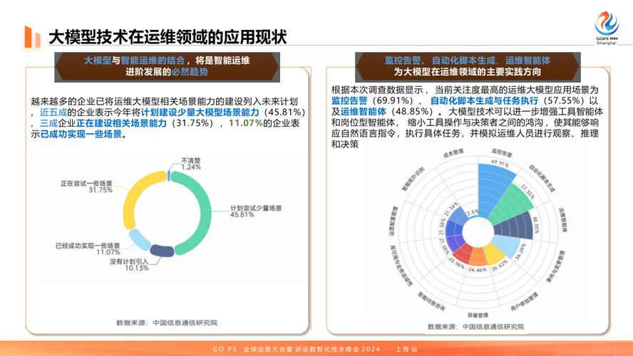 2024年工业运维外包的新趋势